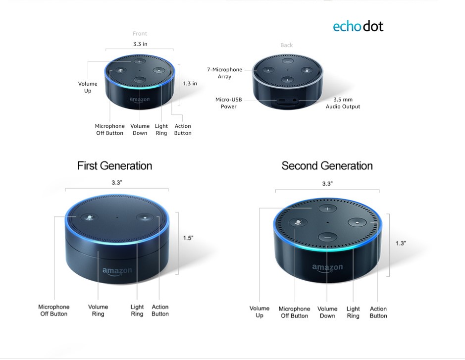 Trợ lý ảo cho nhà thông minh amazon echo dot